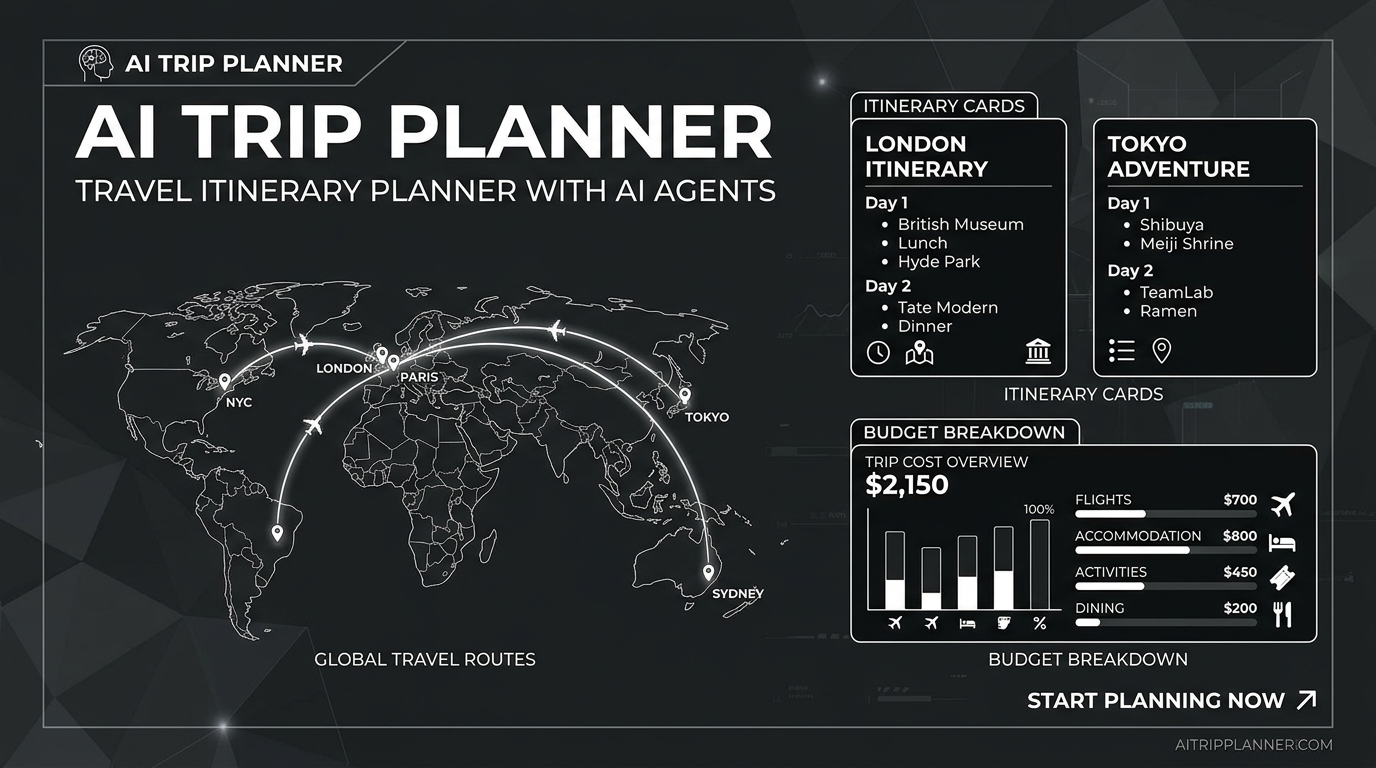 AI Trip Planner
