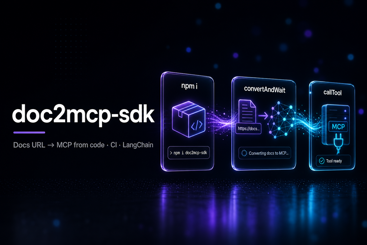 doc2mcp-sdk (npm)