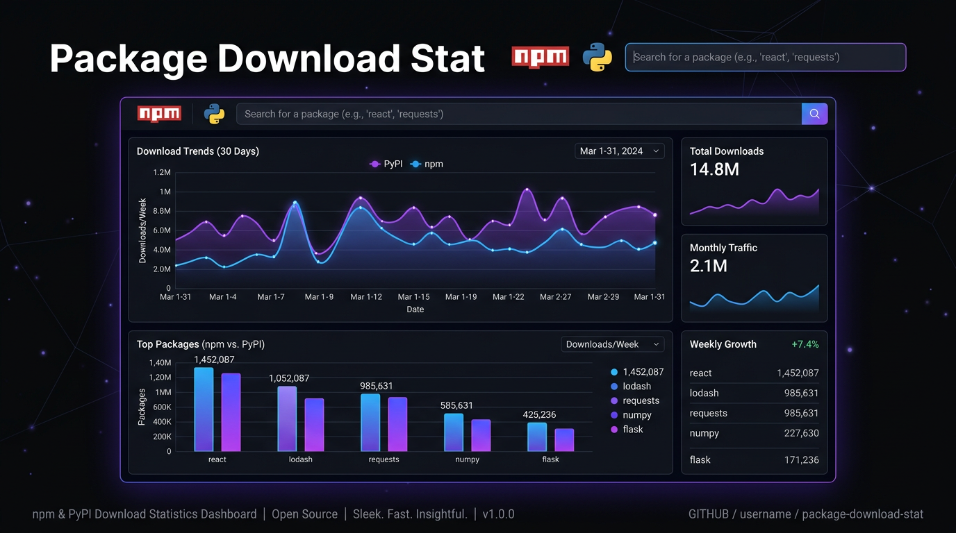 Package Download Stat