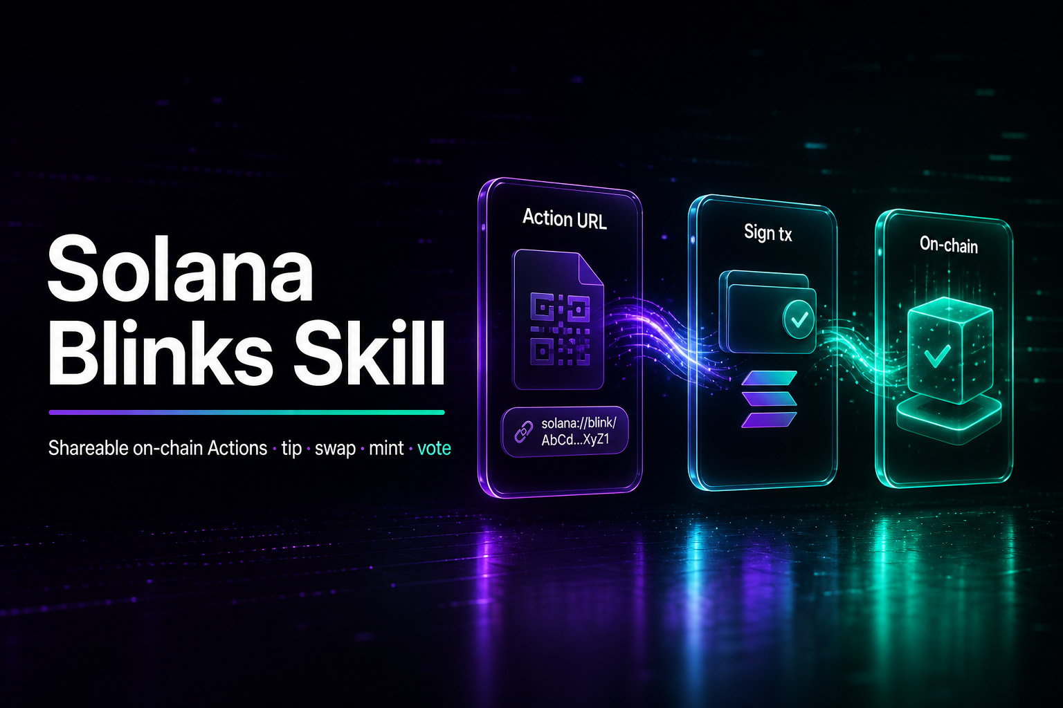Solana Actions & Blinks Skill